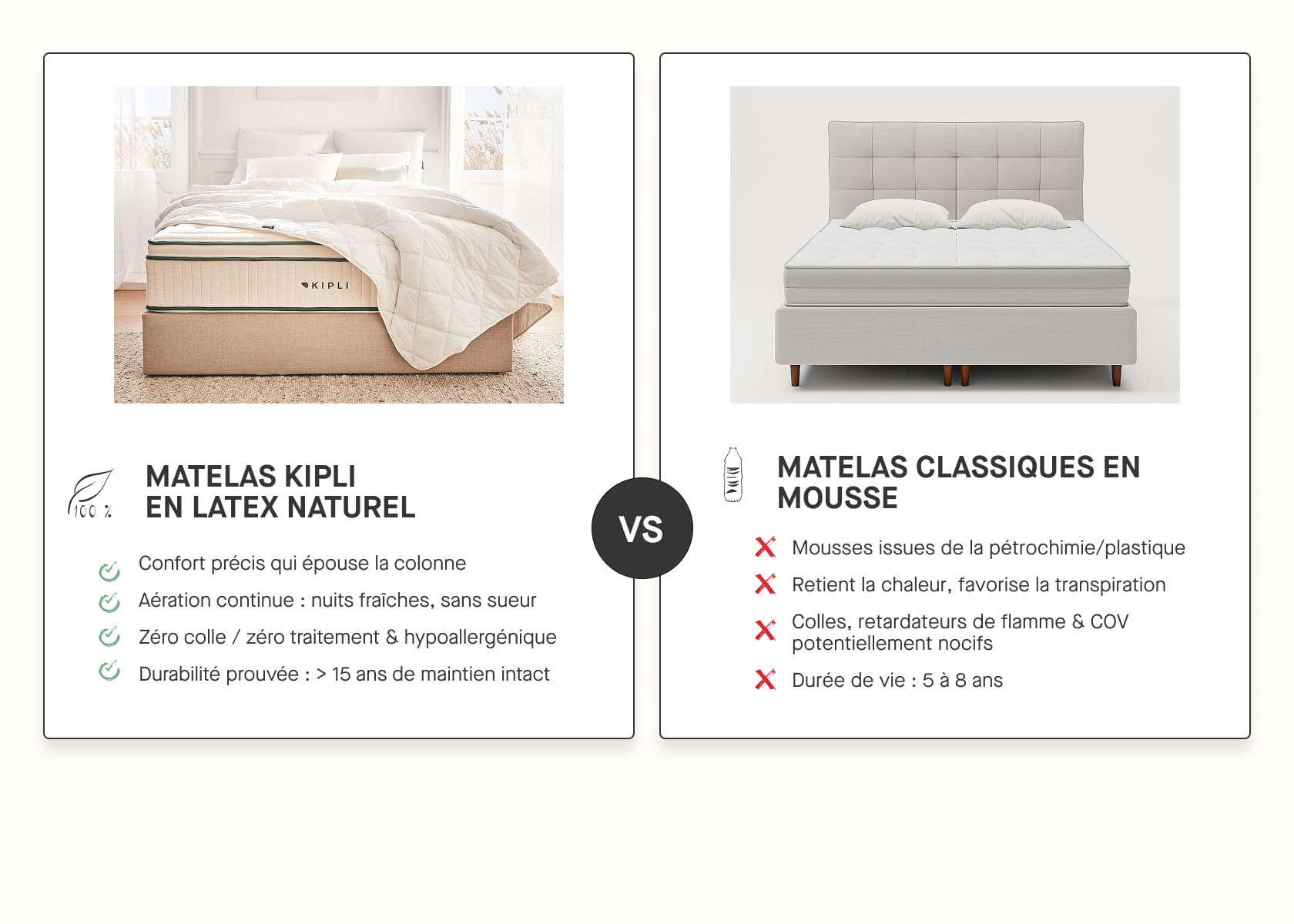 Matelas hybride Ultime