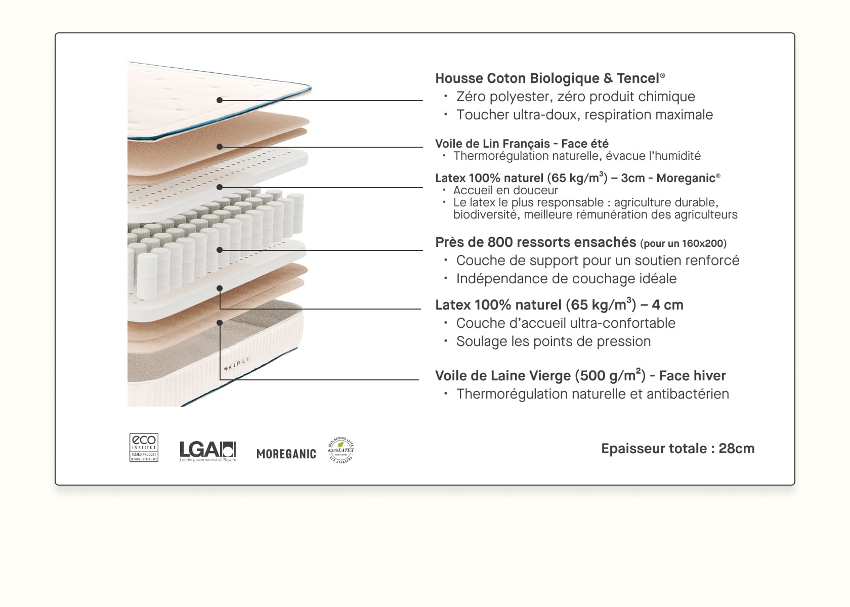 Matelas hybride Ultime