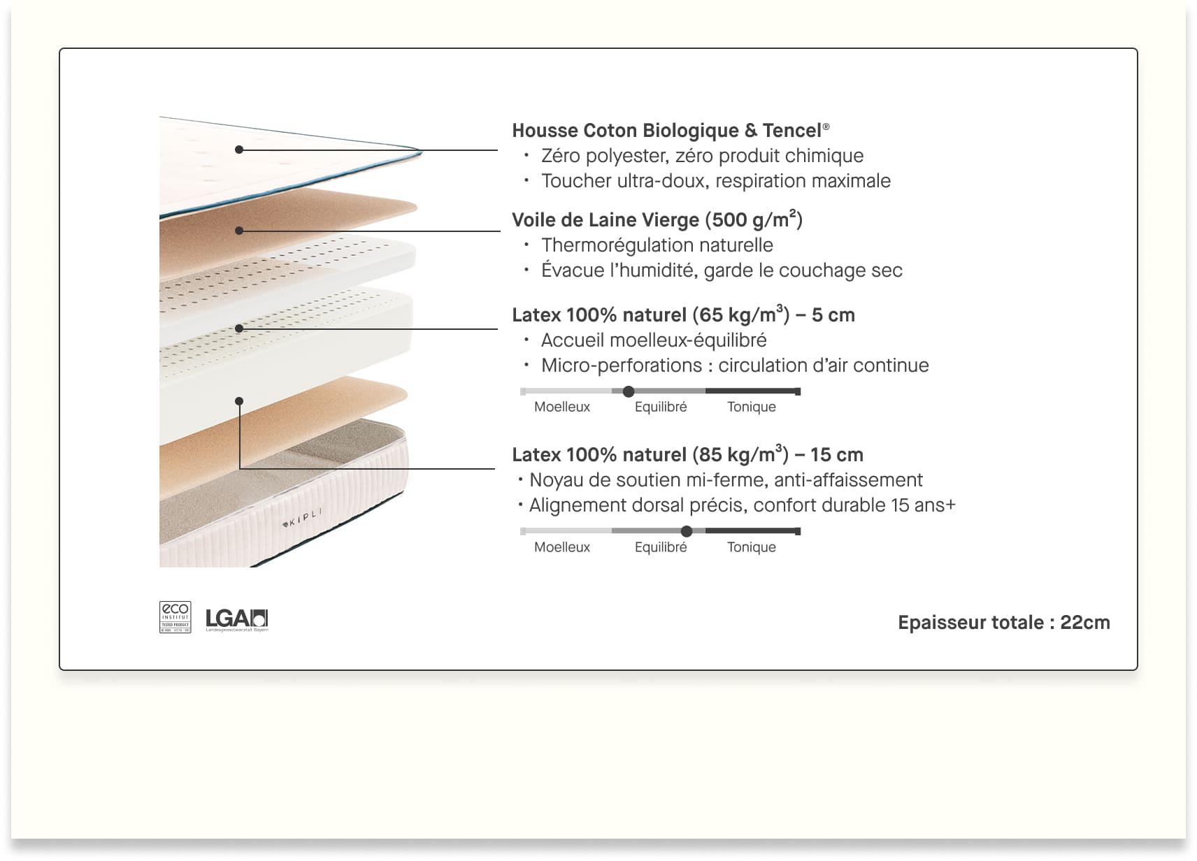 Matelas latex naturel Premium