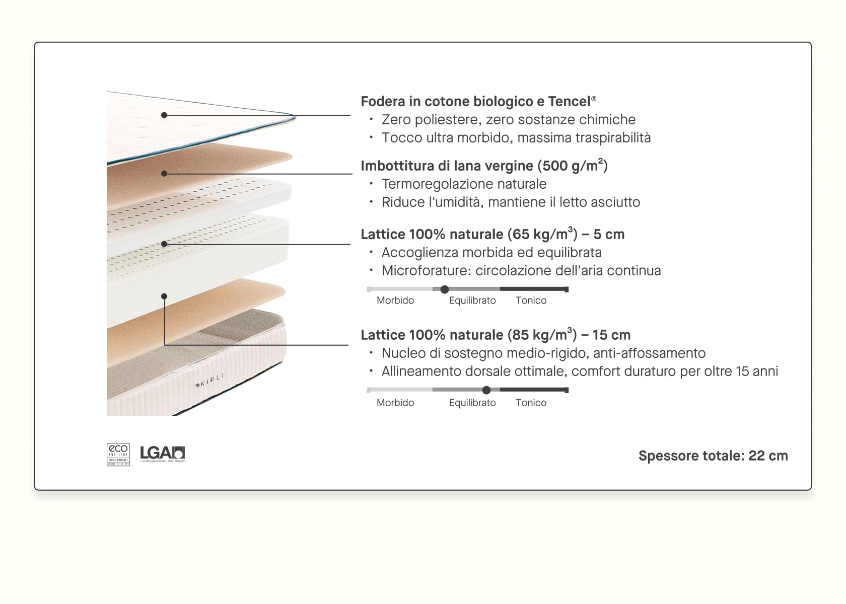 Matelas latex naturel Premium