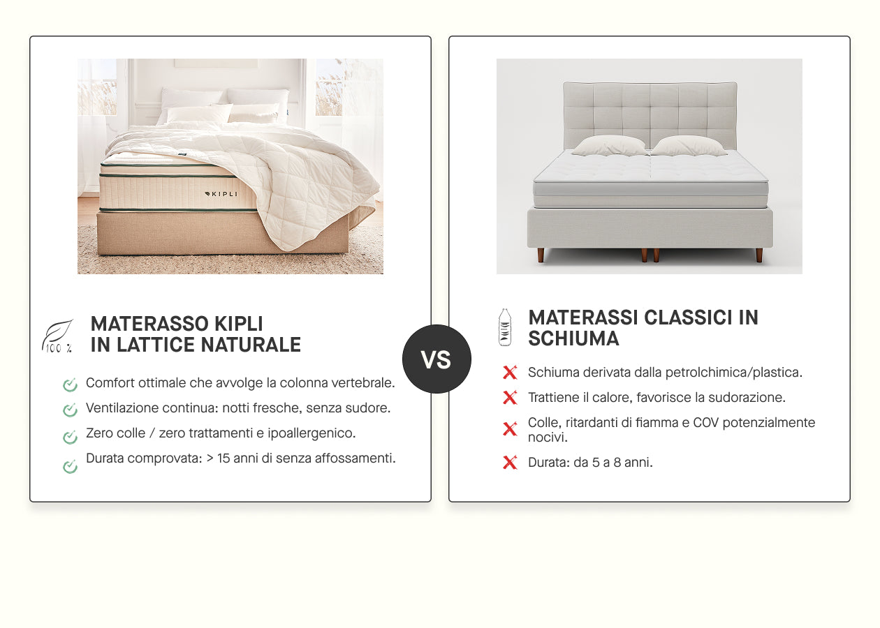 Matelas latex naturel Premium